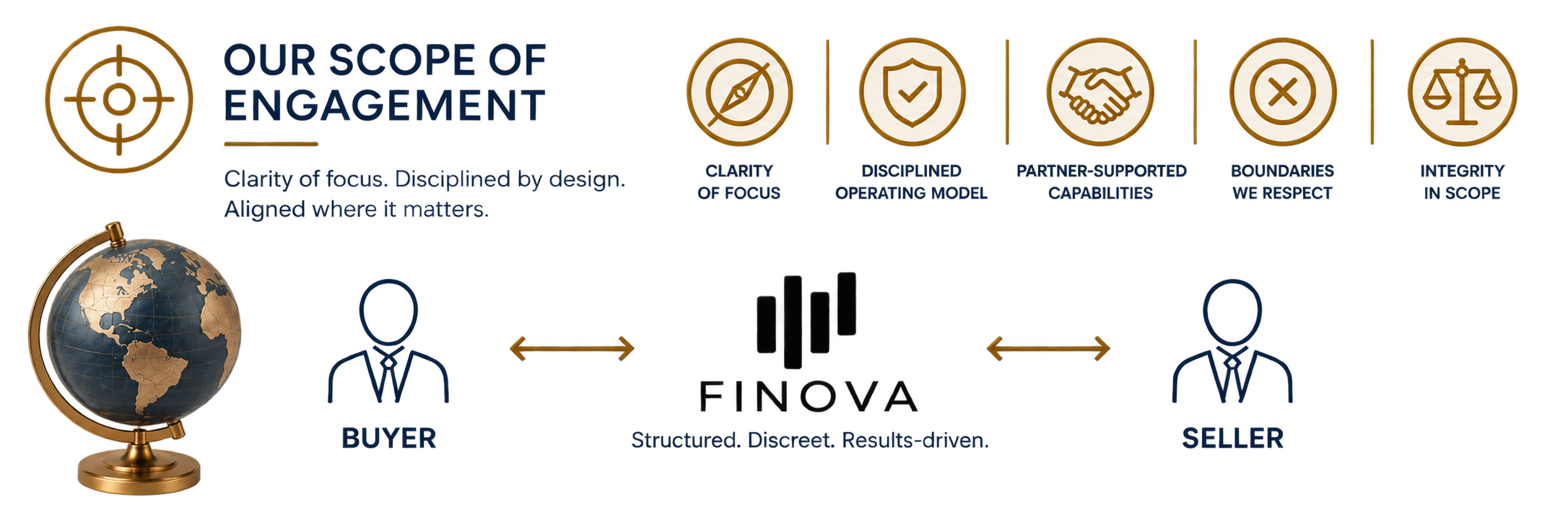 Our Scope of Engagement