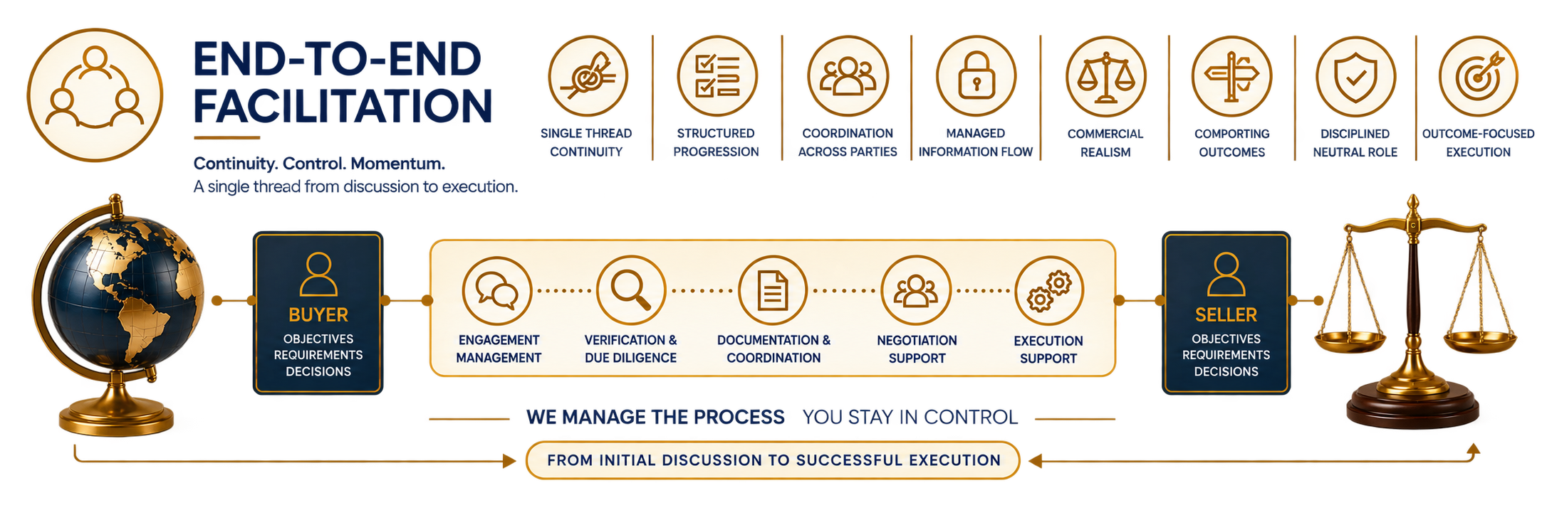 End-to-End Facilitation