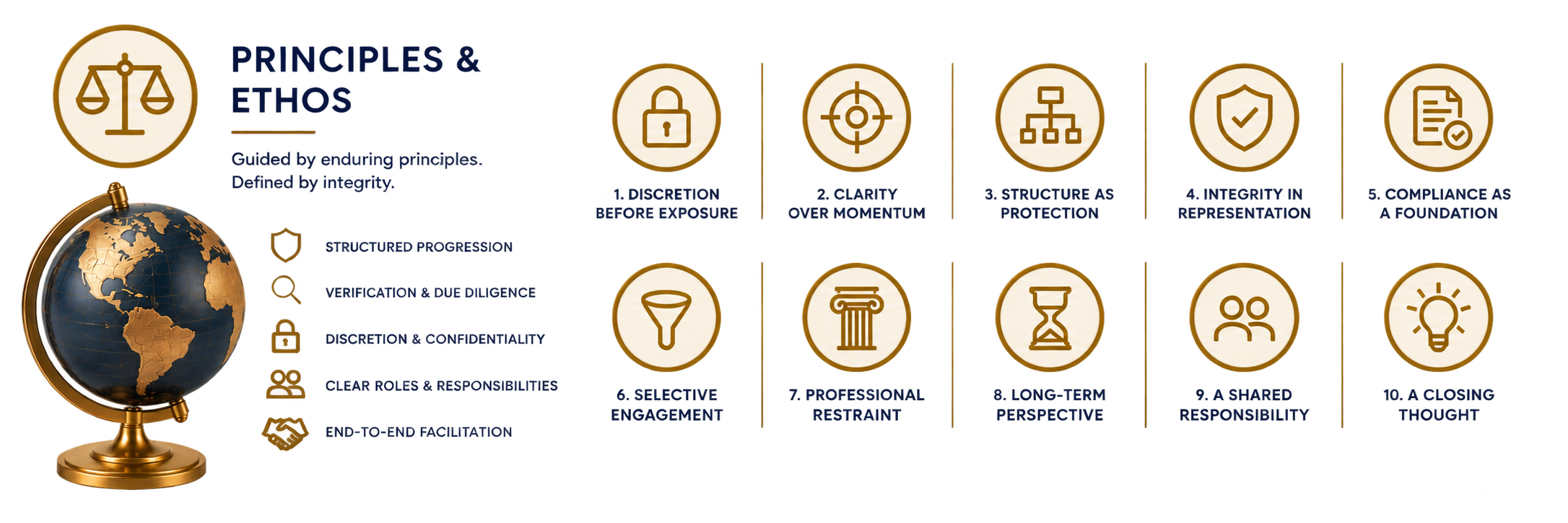 Principles and Ethos