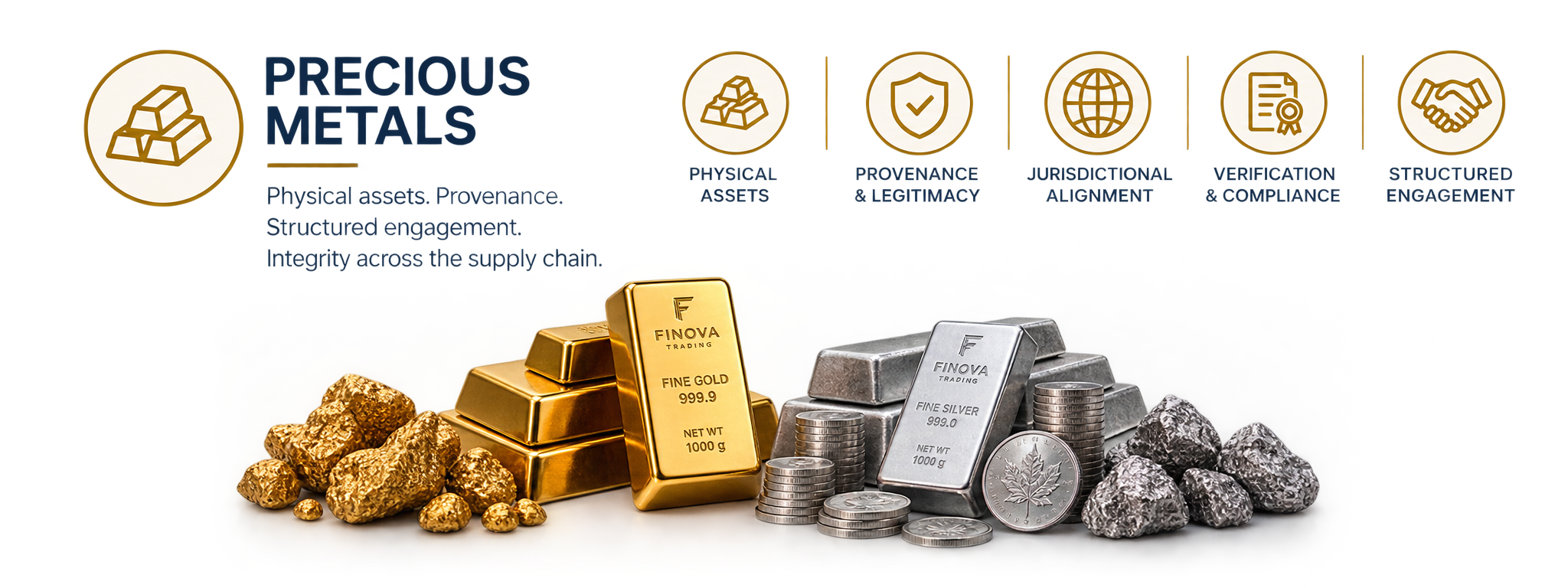 Precious metals: physical metals, provenance, secure logistics, verification and structured engagement